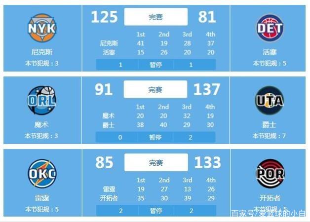 科手术般精
