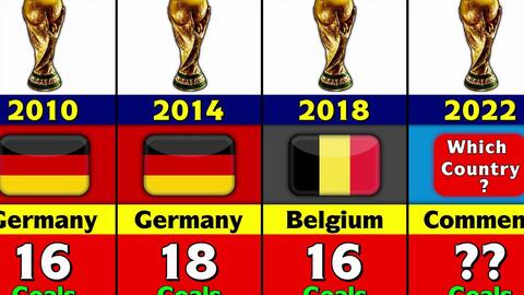 的长期发展 的长期发展