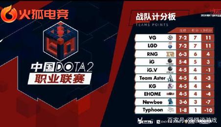 几粒进球 几粒进球