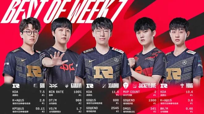 除了技术提 除了技术提